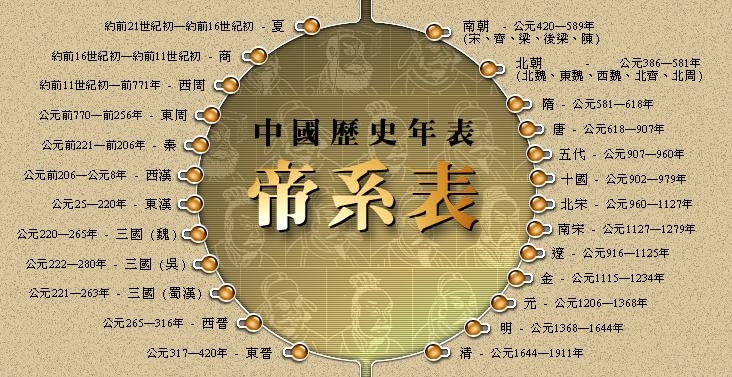 朝代歌
